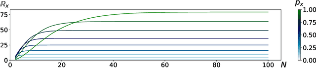 Figure 3 for Selective Run-Length Encoding