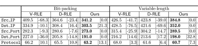 Figure 2 for Selective Run-Length Encoding