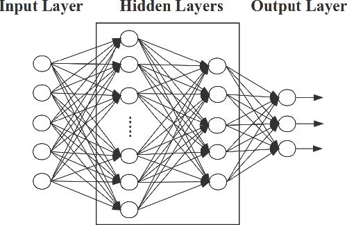 Figure 2 for RobustFair: Adversarial Evaluation through Fairness Confusion Directed Gradient Search