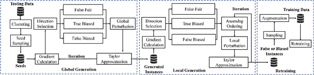 Figure 3 for RobustFair: Adversarial Evaluation through Fairness Confusion Directed Gradient Search