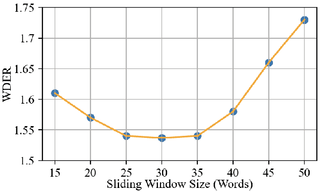 Figure 3 for Lexical Speaker Error Correction: Leveraging Language Models for Speaker Diarization Error Correction