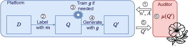 Figure 2 for P2NIA: Privacy-Preserving Non-Iterative Auditing