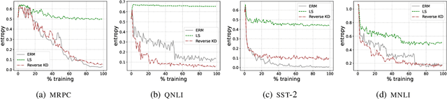 Figure 4 for Knowledge Distillation $\approx$ Label Smoothing: Fact or Fallacy?