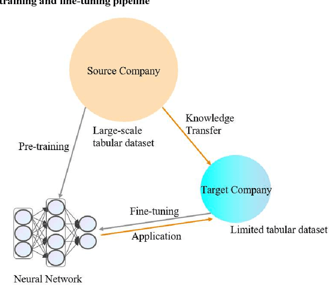 Figure 2 for Predicting trucking accidents with truck drivers 'safety climate perception across companies: A transfer learning approach