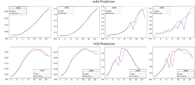 Figure 4 for Hyperbox Mixture Regression for Process Performance Prediction in Antibody Production