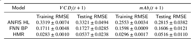 Figure 2 for Hyperbox Mixture Regression for Process Performance Prediction in Antibody Production