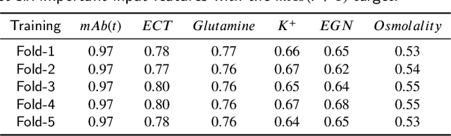 Figure 3 for Hyperbox Mixture Regression for Process Performance Prediction in Antibody Production