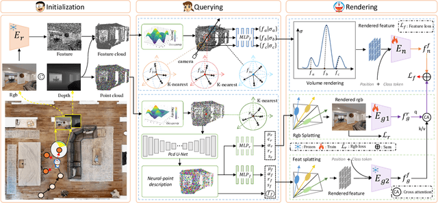 Figure 3 for UnitedVLN: Generalizable Gaussian Splatting for Continuous Vision-Language Navigation