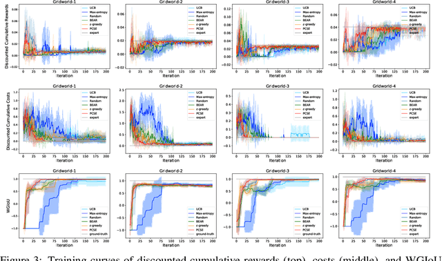 Figure 4 for Provably Efficient Exploration in Inverse Constrained Reinforcement Learning