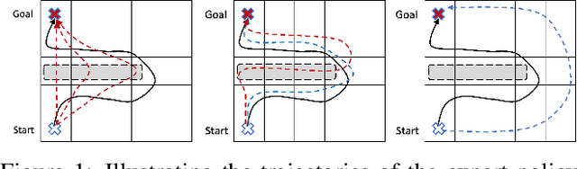 Figure 1 for Provably Efficient Exploration in Inverse Constrained Reinforcement Learning