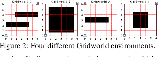 Figure 3 for Provably Efficient Exploration in Inverse Constrained Reinforcement Learning