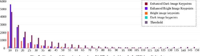 Figure 2 for IRAF-SLAM: An Illumination-Robust and Adaptive Feature-Culling Front-End for Visual SLAM in Challenging Environments