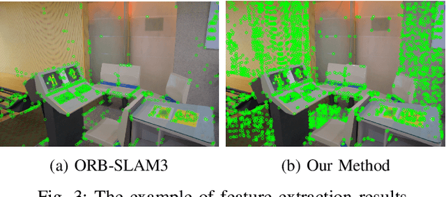 Figure 3 for IRAF-SLAM: An Illumination-Robust and Adaptive Feature-Culling Front-End for Visual SLAM in Challenging Environments