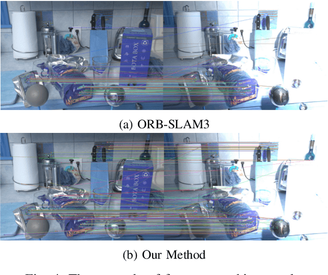Figure 4 for IRAF-SLAM: An Illumination-Robust and Adaptive Feature-Culling Front-End for Visual SLAM in Challenging Environments