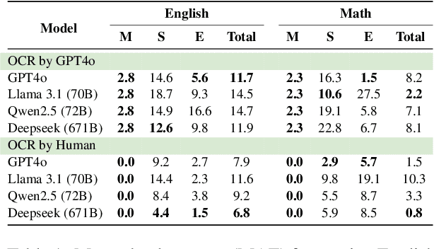 Figure 2 for Evaluating Vision-Language and Large Language Models for Automated Student Assessment in Indonesian Classrooms