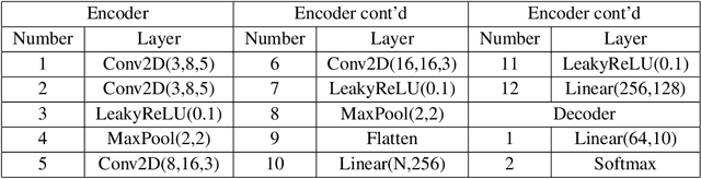 Figure 3 for Generalization Guarantees for Representation Learning via Data-Dependent Gaussian Mixture Priors