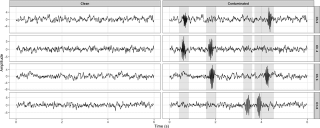 Figure 3 for Robust fuzzy clustering for high-dimensional multivariate time series with outlier detection