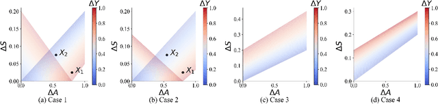 Figure 4 for On Active Learning for Gaussian Process-based Global Sensitivity Analysis
