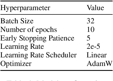 Figure 4 for DREsS: Dataset for Rubric-based Essay Scoring on EFL Writing