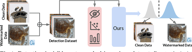 Figure 1 for Finding needles in a haystack: A Black-Box Approach to Invisible Watermark Detection