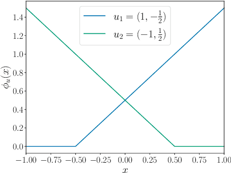 Figure 3 for Regression as Classification: Influence of Task Formulation on Neural Network Features