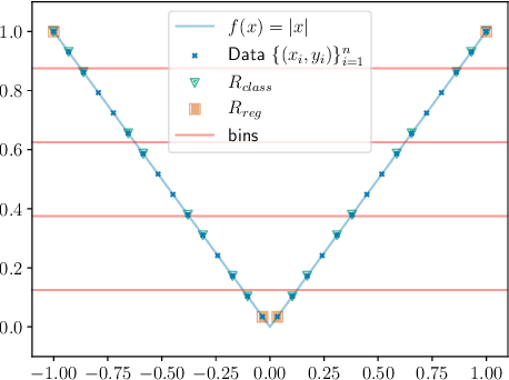 Figure 4 for Regression as Classification: Influence of Task Formulation on Neural Network Features