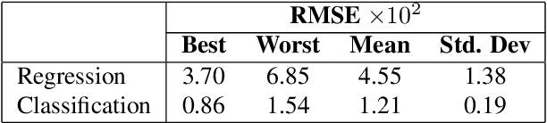 Figure 2 for Regression as Classification: Influence of Task Formulation on Neural Network Features