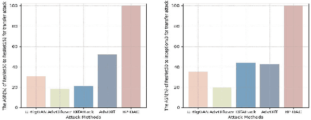 Figure 4 for Unsourced Adversarial CAPTCHA: A Bi-Phase Adversarial CAPTCHA Framework