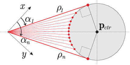 Figure 2 for LiDAR-based Control of Autonomous Rotorcraft for the Inspection of Pier-like Structures: Proofs