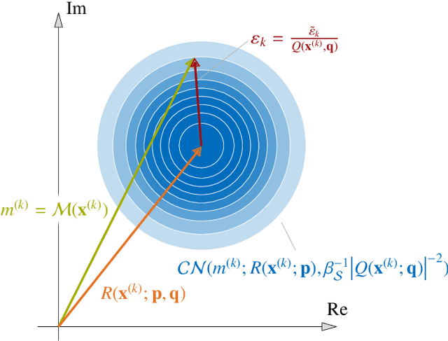 Figure 3 for Maximum a Posteriori Estimation for Linear Structural Dynamics Models Using Bayesian Optimization with Rational Polynomial Chaos Expansions