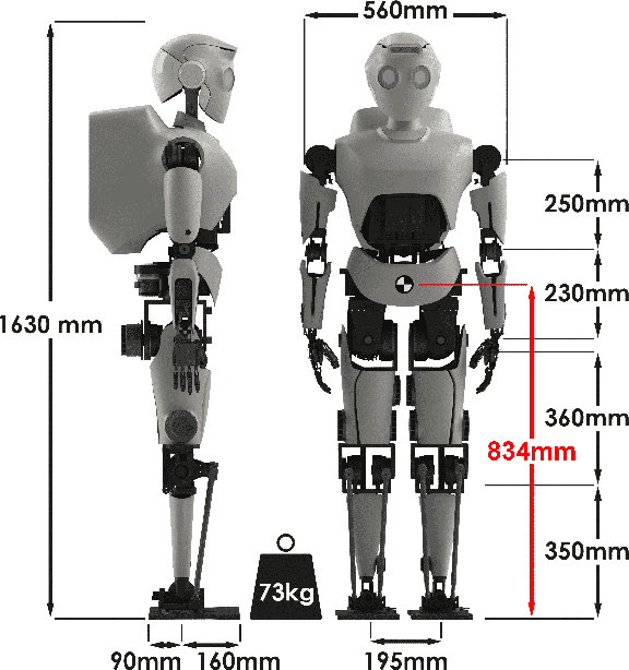 Figure 1 for Surena-V: A Humanoid Robot for Human-Robot Collaboration with Optimization-based Control Architecture