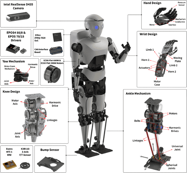 Figure 2 for Surena-V: A Humanoid Robot for Human-Robot Collaboration with Optimization-based Control Architecture