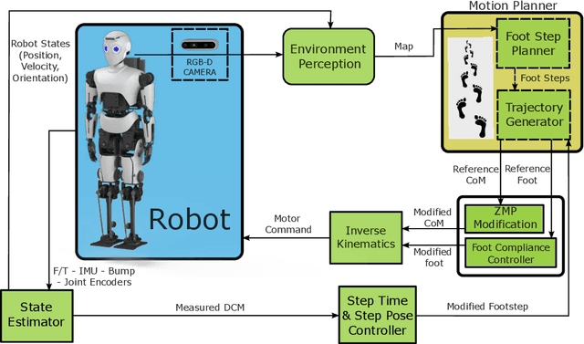 Figure 3 for Surena-V: A Humanoid Robot for Human-Robot Collaboration with Optimization-based Control Architecture