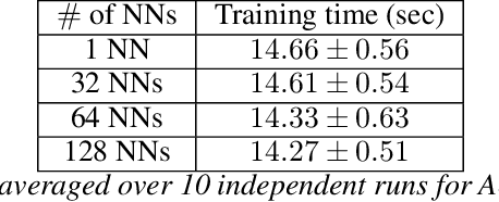 Figure 1 for Scalable Bayesian optimization with high-dimensional outputs using randomized prior networks