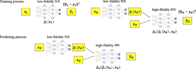 Figure 2 for Scalable Bayesian optimization with high-dimensional outputs using randomized prior networks