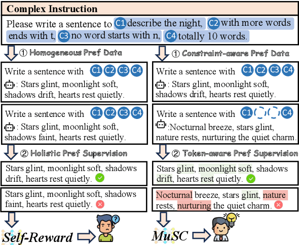 Figure 1 for MuSC: Improving Complex Instruction Following with Multi-granularity Self-Contrastive Training