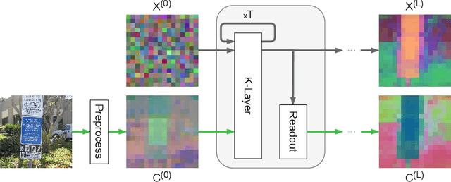 Figure 3 for Artificial Kuramoto Oscillatory Neurons