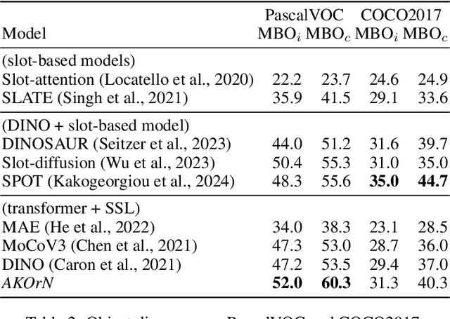 Figure 4 for Artificial Kuramoto Oscillatory Neurons