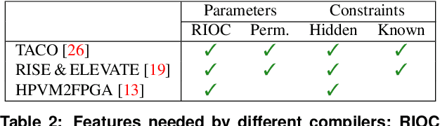 Figure 3 for BaCO: A Fast and Portable Bayesian Compiler Optimization Framework