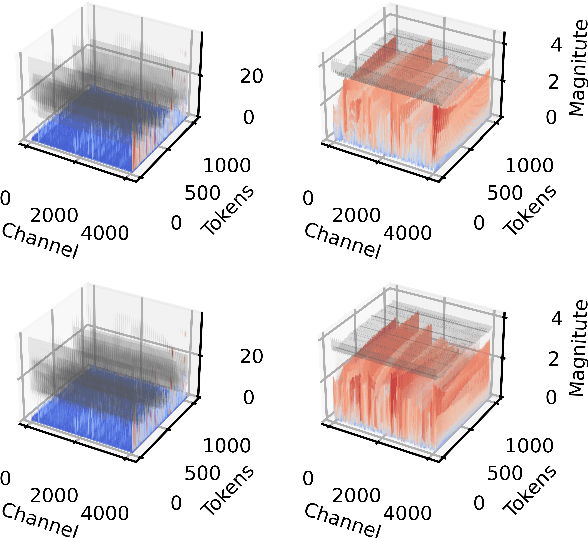 Figure 3 for KurTail : Kurtosis-based LLM Quantization