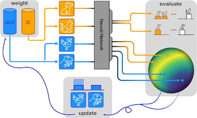 Figure 1 for Energy-based Hopfield Boosting for Out-of-Distribution Detection