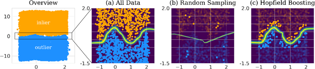 Figure 3 for Energy-based Hopfield Boosting for Out-of-Distribution Detection