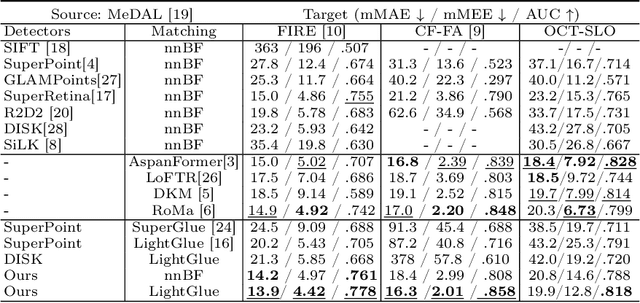 Figure 2 for Retinal IPA: Iterative KeyPoints Alignment for Multimodal Retinal Imaging