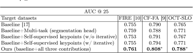 Figure 4 for Retinal IPA: Iterative KeyPoints Alignment for Multimodal Retinal Imaging