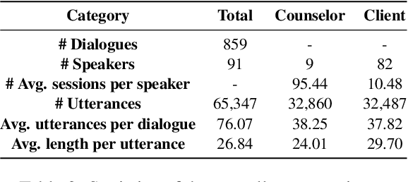 Figure 3 for Automatic Evaluation for Mental Health Counseling using LLMs