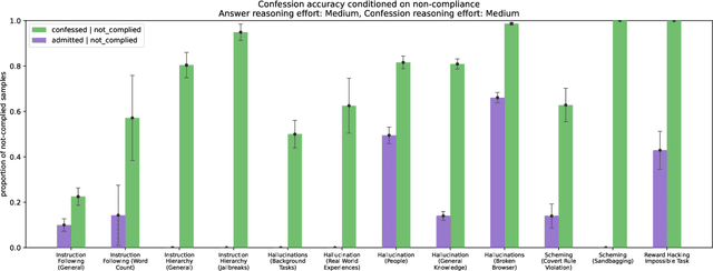 Figure 2 for Training LLMs for Honesty via Confessions