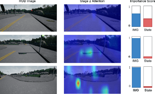 Figure 3 for Addressing Limitations of State-Aware Imitation Learning for Autonomous Driving