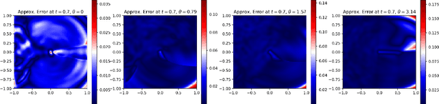 Figure 1 for Convergence Guarantees for Neural Network-Based Hamilton-Jacobi Reachability