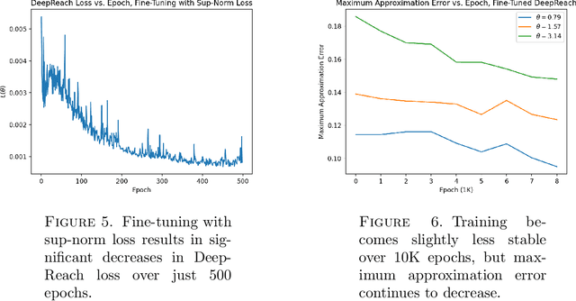 Figure 4 for Convergence Guarantees for Neural Network-Based Hamilton-Jacobi Reachability