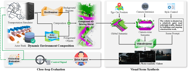 Figure 3 for DrivingSphere: Building a High-fidelity 4D World for Closed-loop Simulation